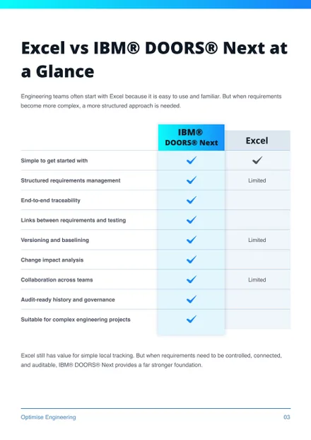 Page 3 of the guide: At a glance
